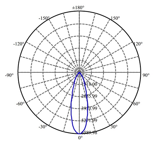 Nata Lighting Company Limited - L E D LCN-C03A 3-2080-E